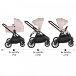 Η φωτογραφία δείχνει Καρότσι Celebrity 2 σε 1, Cangaroo, σχεδιασμένο με γνώμονα τη δυναμική καθημερινότητα των γονέων και την απόλυτη άνεση του παιδιού.