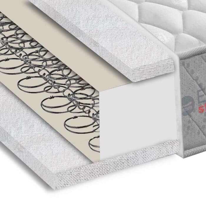 Χειροποίητο ορθοπεδικό στρώμα κατασκευασμένο με bonnel springs ελατήρια, λευκό βαμβακερό τάπητα και λευκή βαμβακερή βάτα.