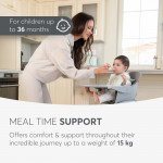 Ξύλινο καρεκλάκι 2 σε 1 κατάλληλο για διαφορετικά παιδικά στάδια της εταιρείας Kikka BooΑναλυτικά Χαρακτηριστικά:Κατάλληλο για παιδιά που μπορούν να καθίσουν χωρίς βοήθεια και έως 36 μήνες - στάδιο 1.