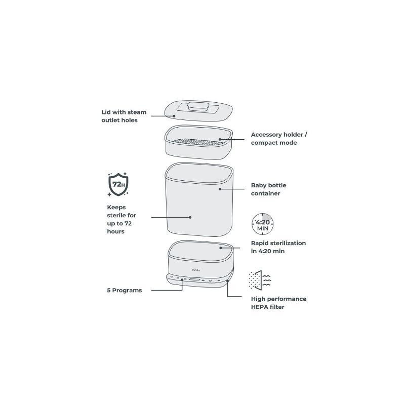 NUVITA SteriDry Digital Αποστειρωτής ατμού κ Στεγνωτήρας μπιμπερό NU-ALST1088Αφαιρεί το 99,99% των μικροβίων και βακτηρίων με ατμό υψηλής θερμοκρασίας.